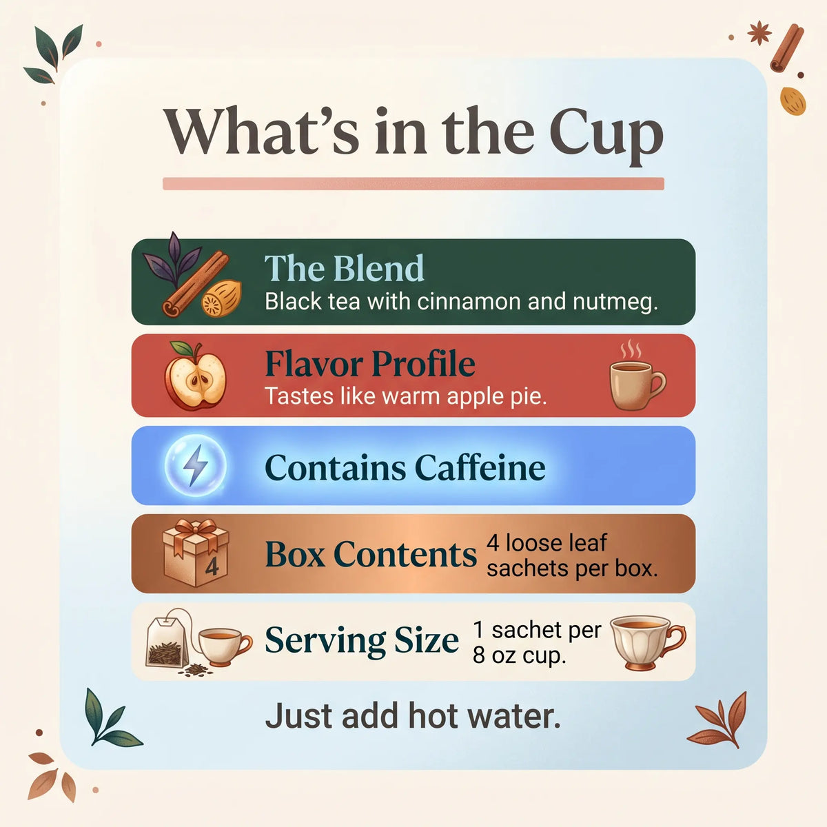 Card listing Apple Pie tea facts: black tea with cinnamon and nutmeg, contains caffeine, 4 sachets per box