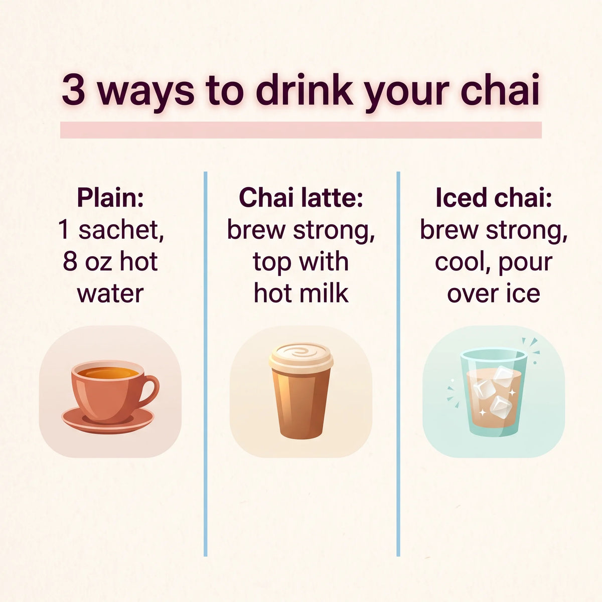 Card showing 3 ways to drink chai tea sachets: plain, as a chai latte with hot milk, and iced over ice
