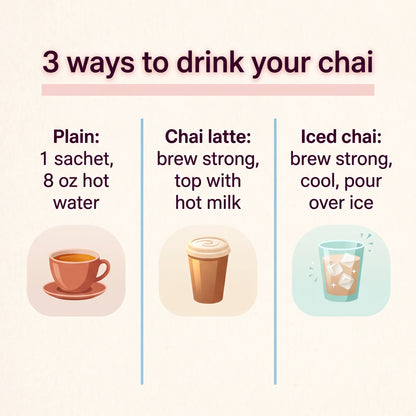 Card showing 3 ways to drink chai tea sachets: plain, as a chai latte with hot milk, and iced over ice