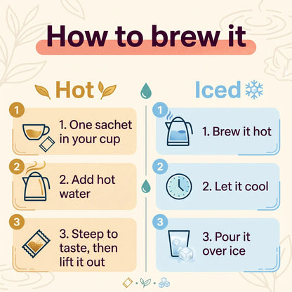 Brewing guide for Christmas Cranberry tea sachets, 3 steps for a hot cup and 3 steps for iced tea over ice