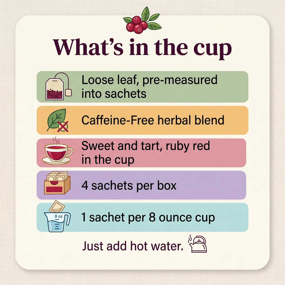 Facts card for Christmas Cranberry Tea: loose leaf sachets, Caffeine-Free, sweet and tart, 4 sachets per box