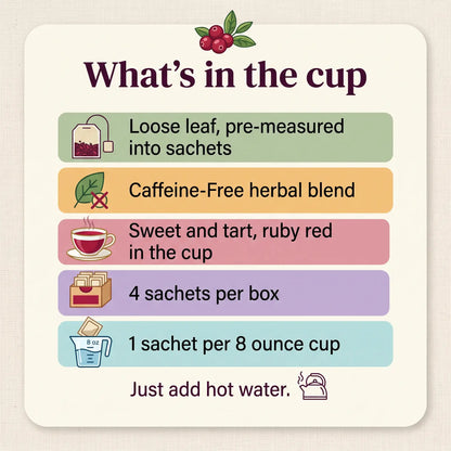 Facts card for Christmas Cranberry Tea: loose leaf sachets, Caffeine-Free, sweet and tart, 4 sachets per box