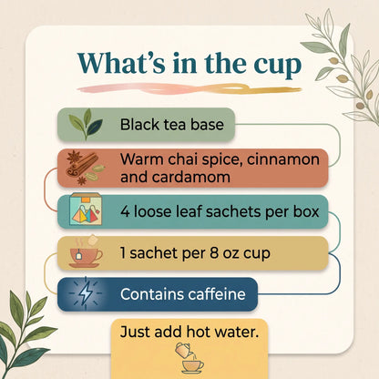 Card listing what is in Classic Chai tea sachets: black tea, cinnamon and cardamom spice, 4 sachets, caffeine