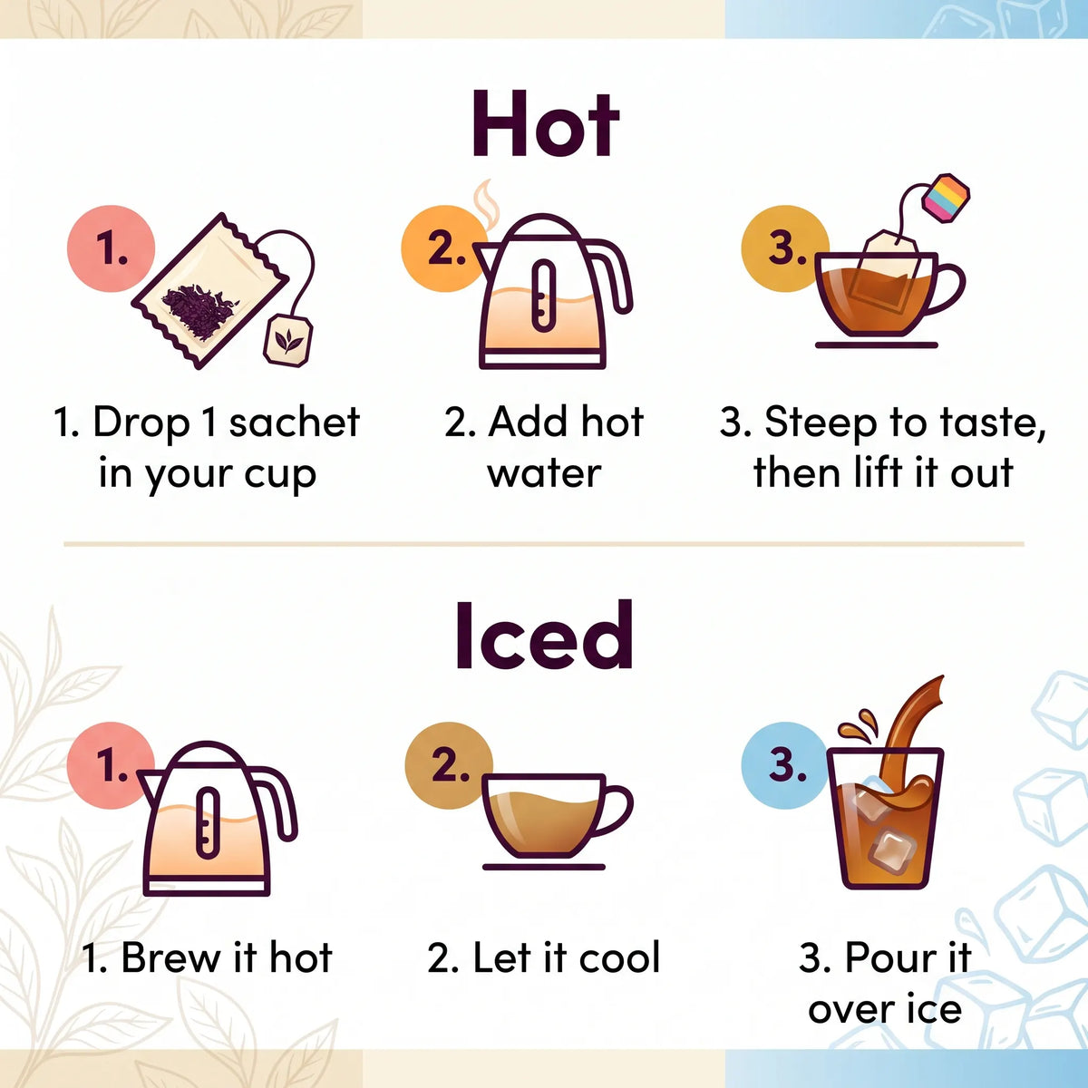 Brewing guide for Fireball tea sachets, 3 steps for a hot cup and 3 steps for iced tea over ice