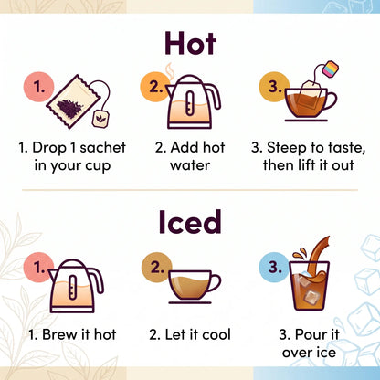 Brewing guide for Fireball tea sachets, 3 steps for a hot cup and 3 steps for iced tea over ice