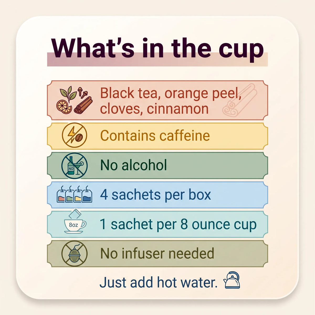 Facts card for Fireball spiced black tea: black tea, orange peel, cloves, cinnamon, caffeine, no alcohol, 4 sachets