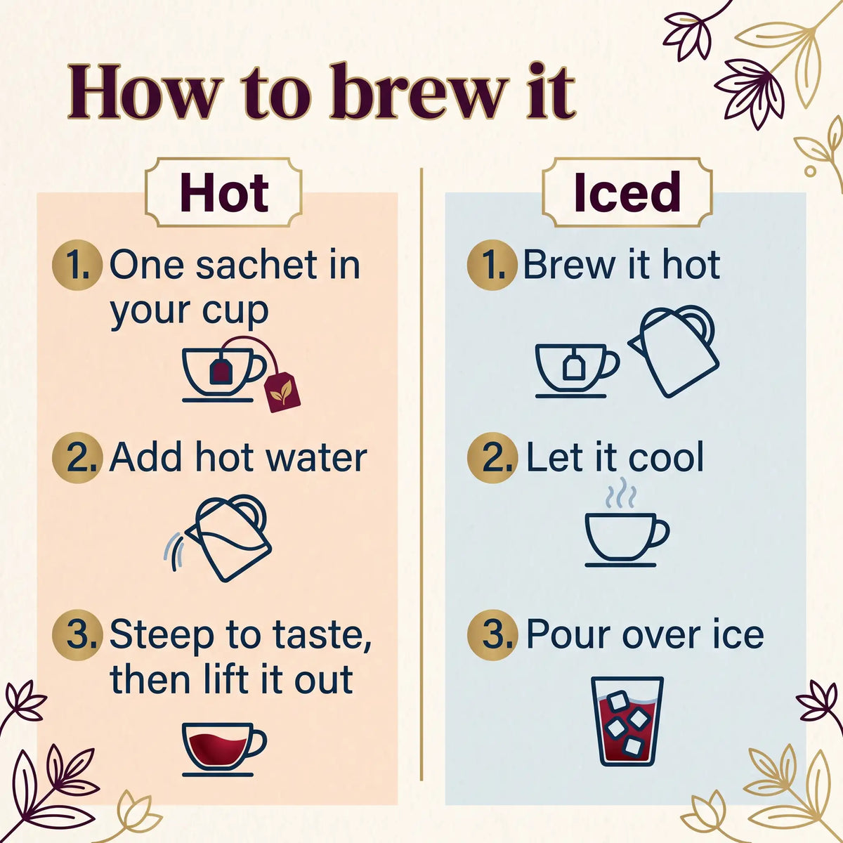 Brewing guide for hibiscus tea sachets, 3 steps for a hot cup and 3 steps for iced tea over ice