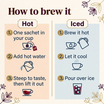 Brewing guide for hibiscus tea sachets, 3 steps for a hot cup and 3 steps for iced tea over ice