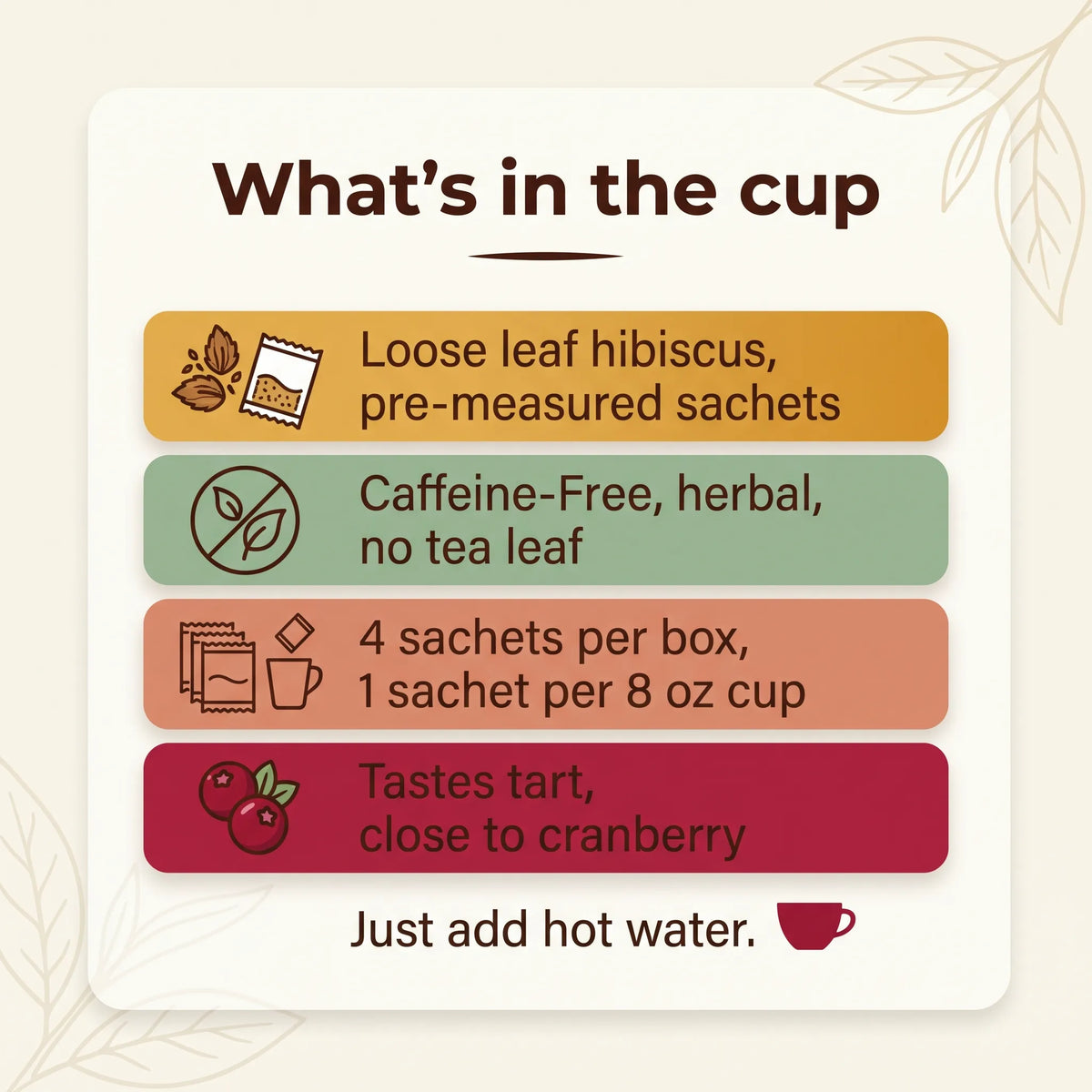Facts card for Hibiscus Herbal Tea: loose leaf sachets, Caffeine-Free, 4 sachets per box, tart cranberry-like taste