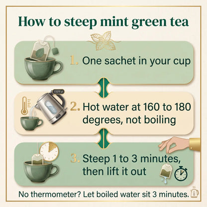 3 step guide to steeping mint green tea: one sachet, water at 160 to 180 degrees, steep 1 to 3 minutes