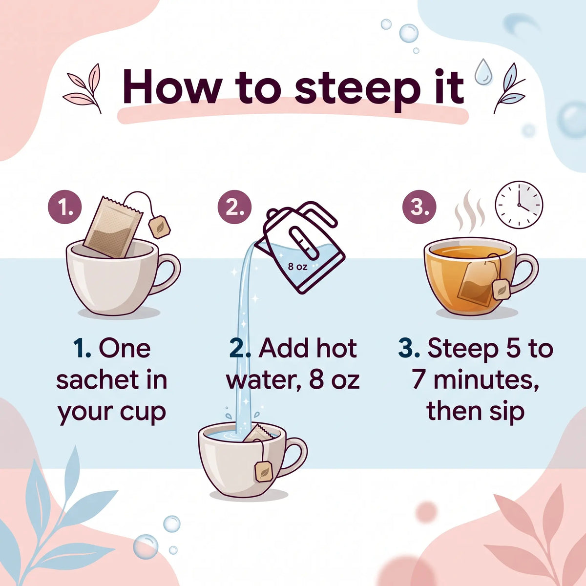 3 step guide to steeping peppermint tea: one sachet in the cup, add 8 oz hot water, steep 5 to 7 minutes
