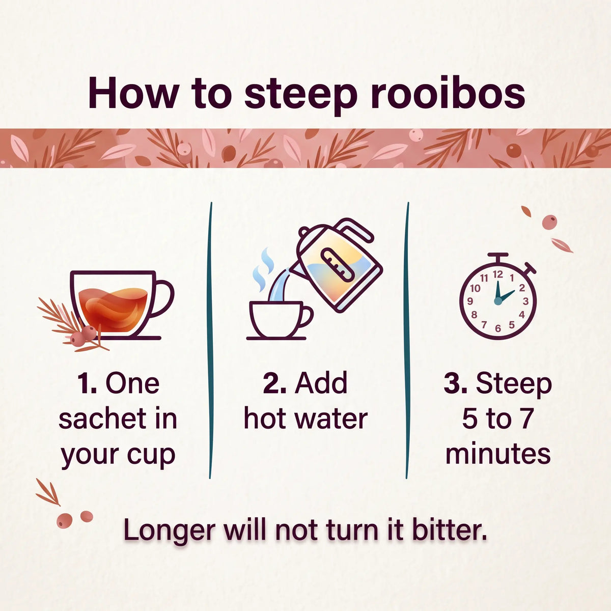 Steeping guide for rooibos tea: 1 sachet in your cup, add hot water, steep 5 to 7 minutes