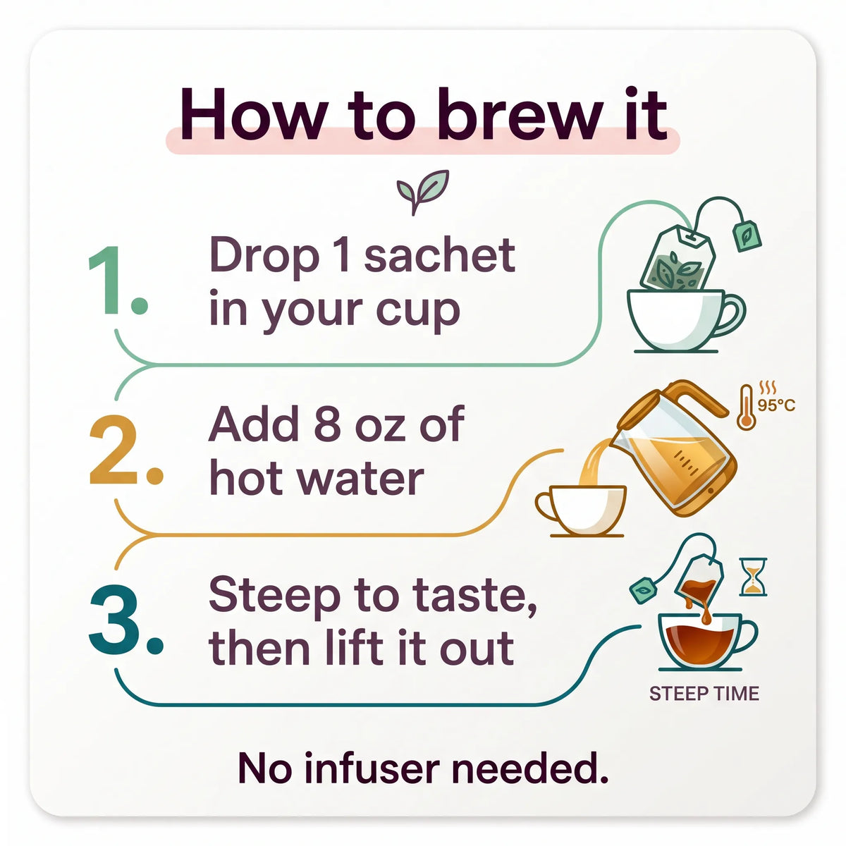 3-step guide to brewing a loose leaf tea sachet: drop it in the cup, add 8 oz hot water, steep to taste