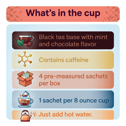 mint-chocolate-tea-whats-in-the-cup-card