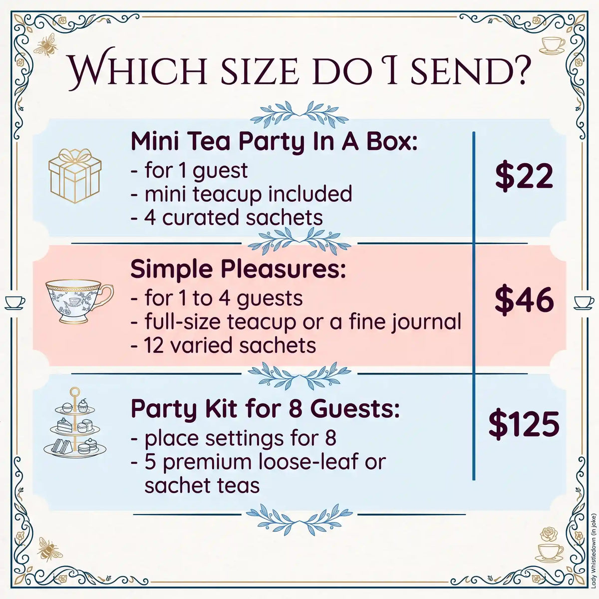 Guide comparing 3 tea party boxes by size and price: Mini for 1, Simple Pleasures for 1 to 4, Party Kit for 8
